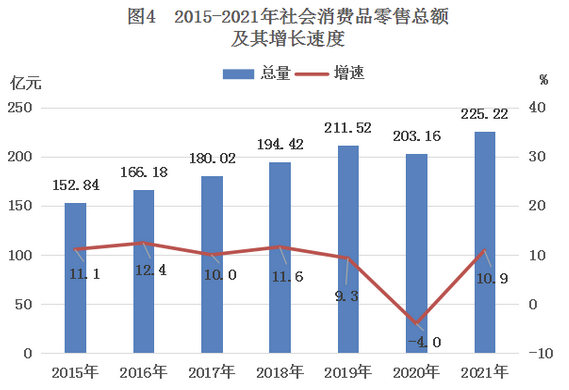 2021年臺山市國民經(jīng)濟和社會發(fā)展統(tǒng)計公報——日用品批發(fā)業(yè)發(fā)展分析
